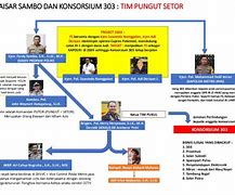 Konsorsium 303 Inisial R Siapa Saja