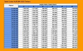 Kur Bri 2023 Kapan Cair